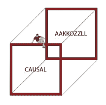 Complementarity: CAUSAL/AAKKOZZLL